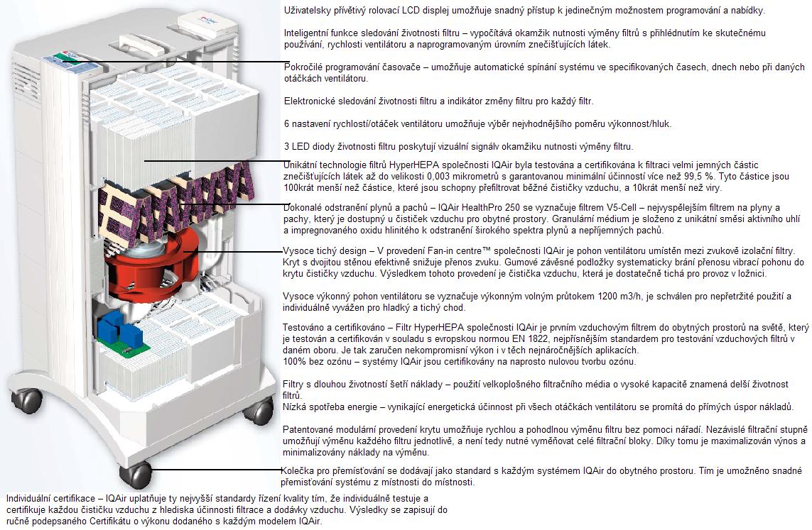 Čistička vzduchu mobilní HealthPro 250